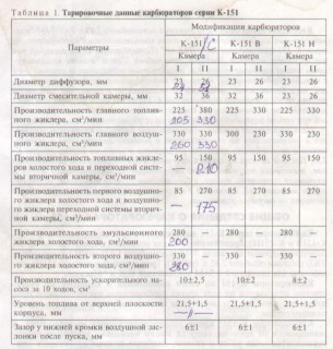Производительность жиклеров 2.jpg